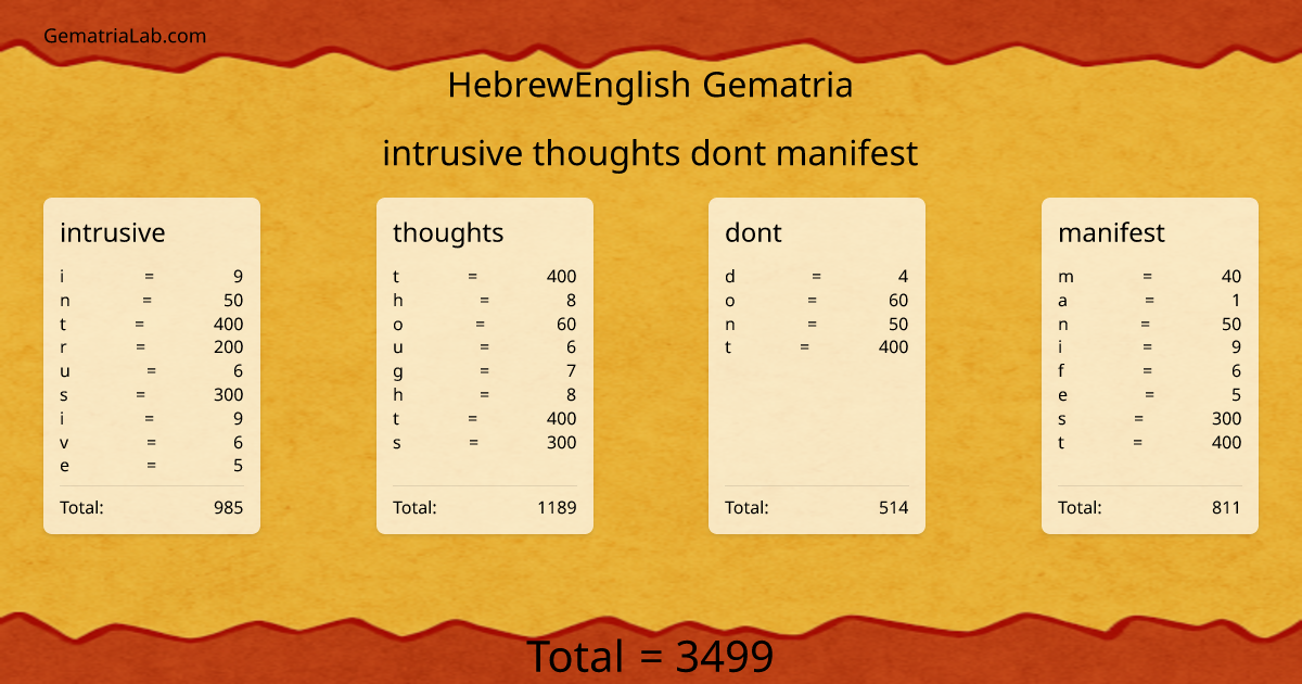 intrusive thoughts dont manifest in hebrewEnglish Gematria